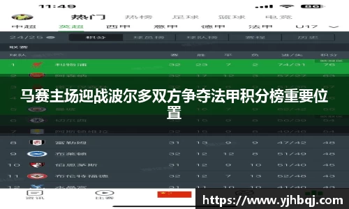 马赛主场迎战波尔多双方争夺法甲积分榜重要位置