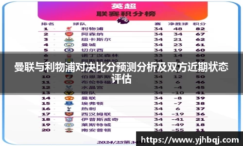 曼联与利物浦对决比分预测分析及双方近期状态评估